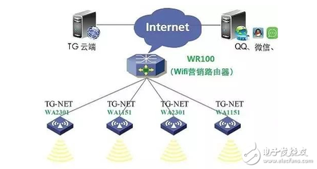 構(gòu)成物聯(lián)網(wǎng)的無線協(xié)議及其應(yīng)用