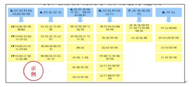 安言咨詢信息科技風險管理解決方案 構建安全可靠的網絡技術服務體系
